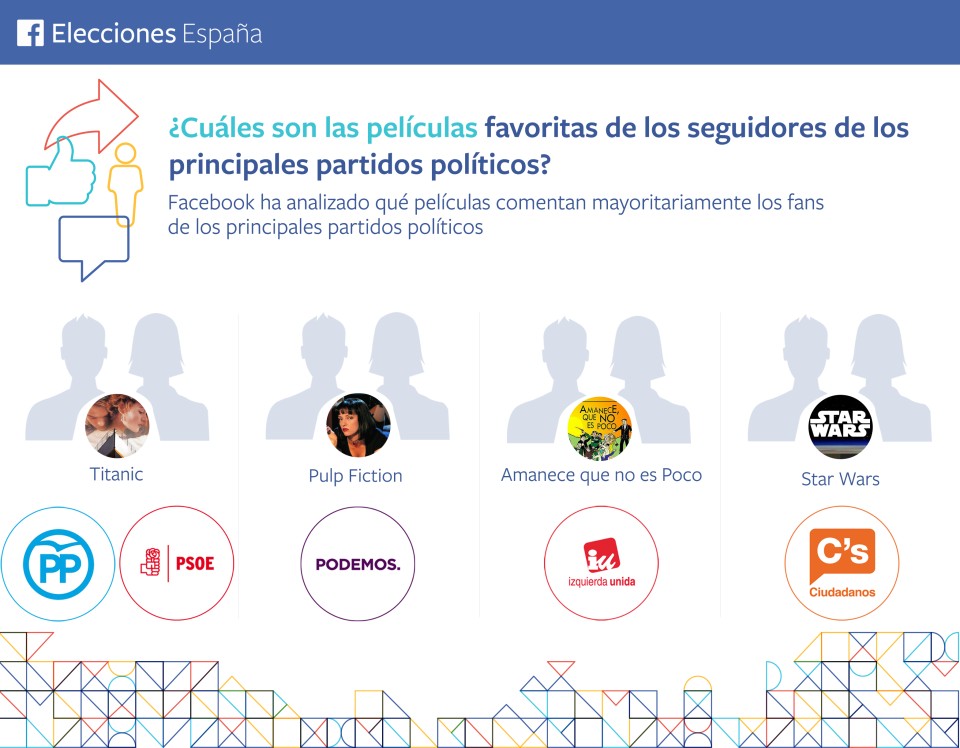 gustos partits polítics facebook