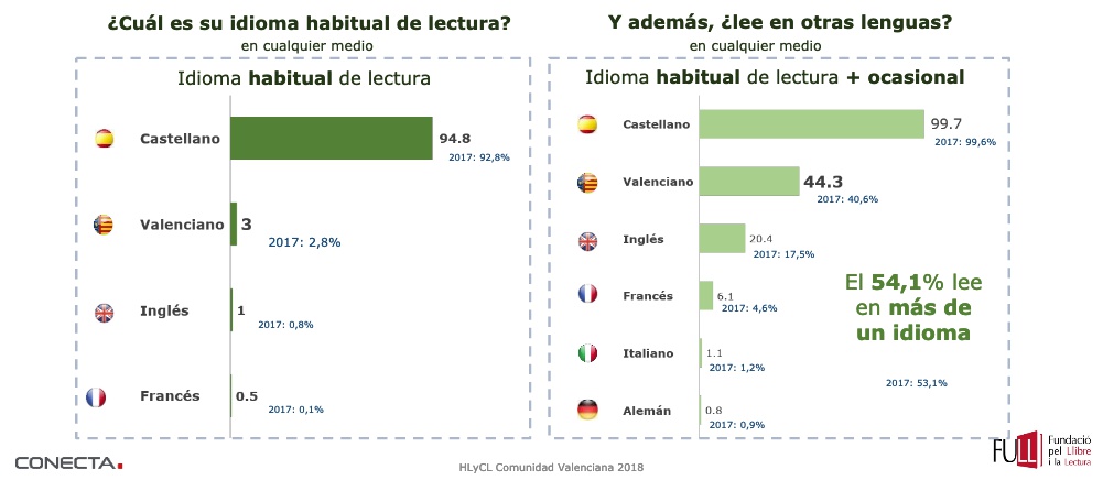 Baròmetre Lectura