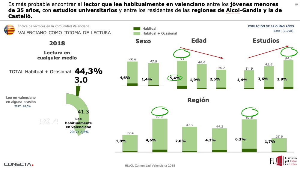 Baròmetre Lectura(1)