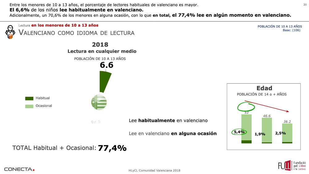 Baròmetre Lectura(2)