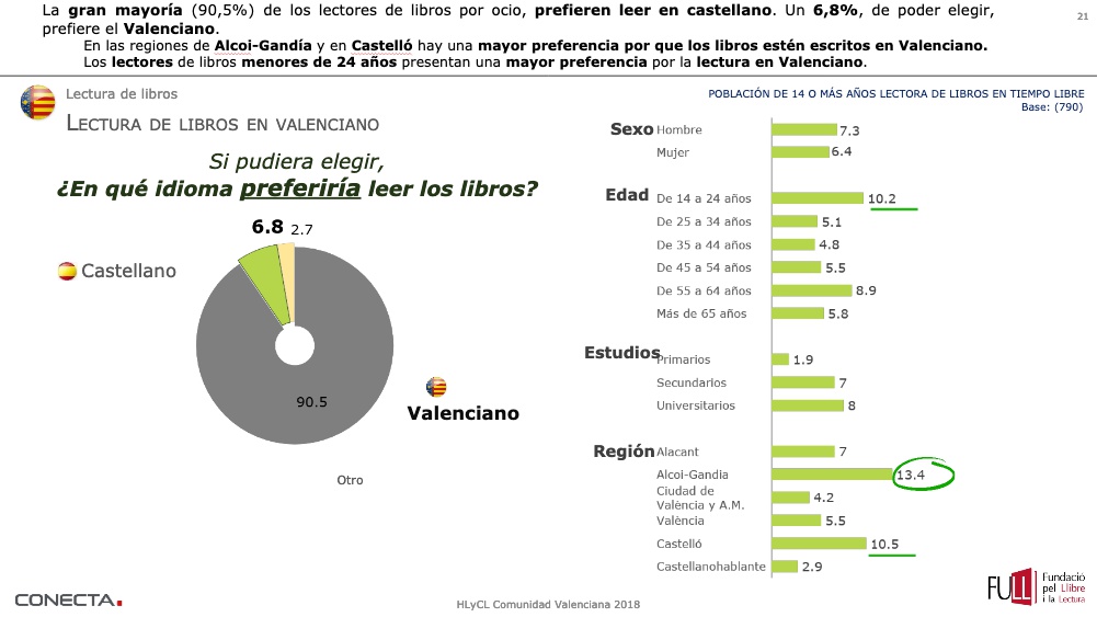 Baròmetre Lectura(3)