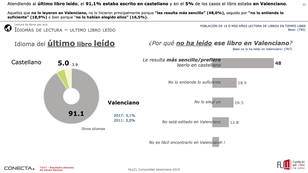 Baròmetre Lectura(5)