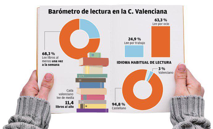 Baròmetre lectura Full